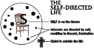 4 laws self directed