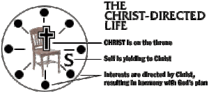 4 laws spirit directed